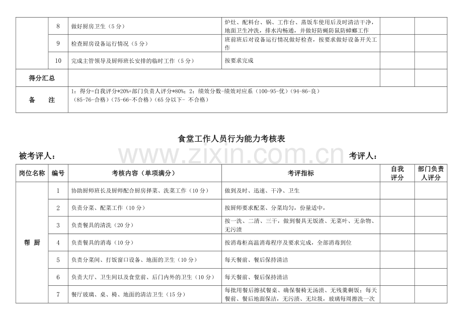 后勤食堂人员行为能力考核表..doc_第3页