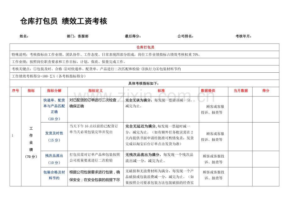 仓库打包员绩效工资考核模板2013.doc_第1页