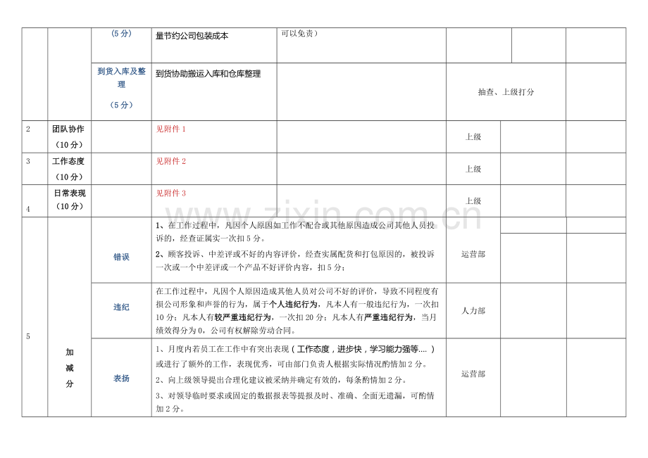 仓库打包员绩效工资考核模板2013.doc_第2页