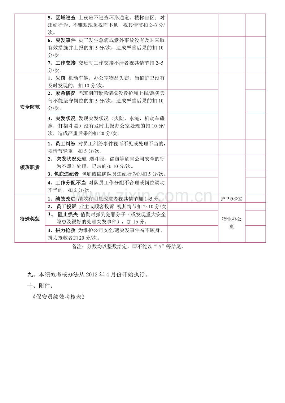 保安绩效考核方案(1).doc_第3页