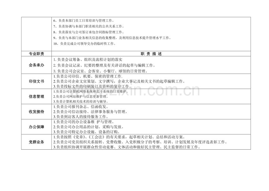 综合工作部-职责说明书修订稿.doc_第2页