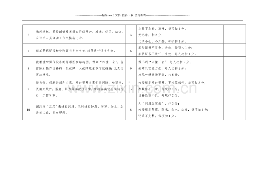 船舶设备星级制管理考核评分表..doc_第2页