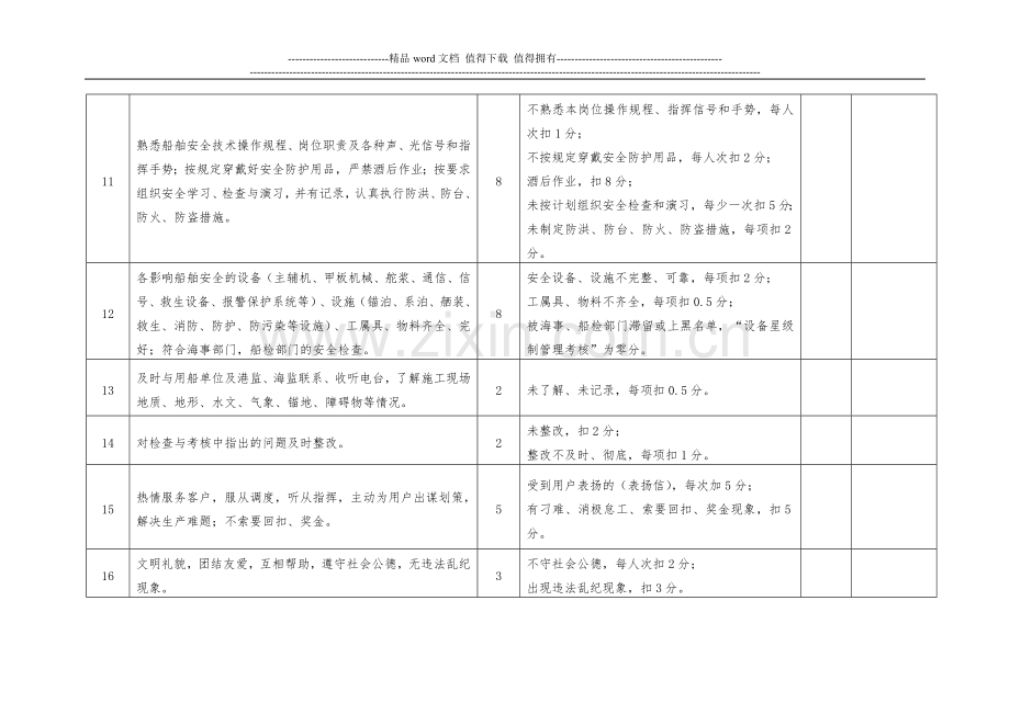 船舶设备星级制管理考核评分表..doc_第3页