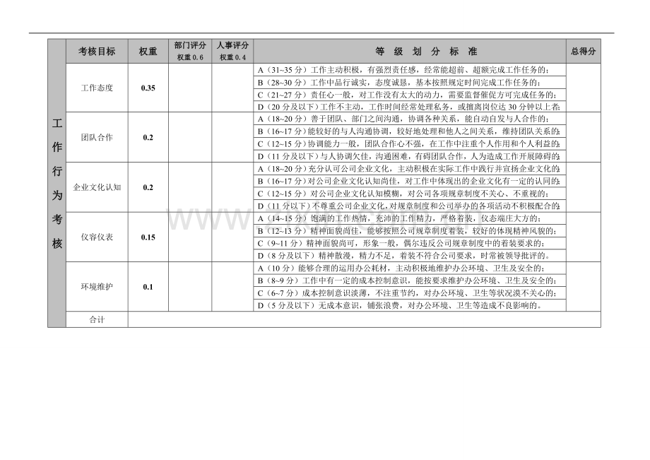 员工月绩效考核评分表..doc_第2页