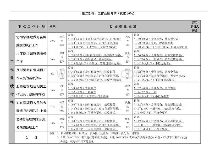 员工月绩效考核评分表..doc_第3页