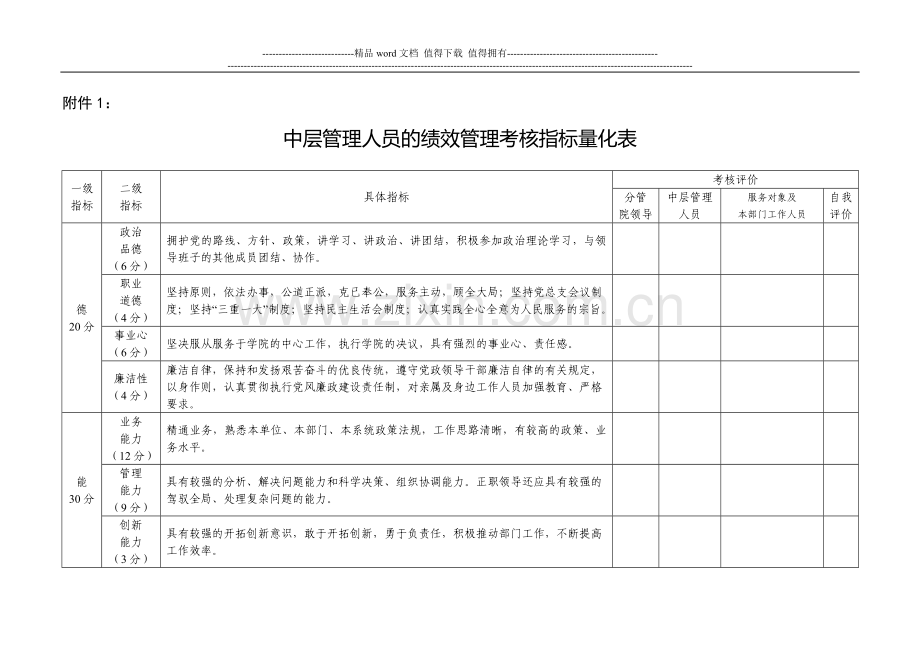 管理人员的绩效管理考核指标量化表..doc_第1页