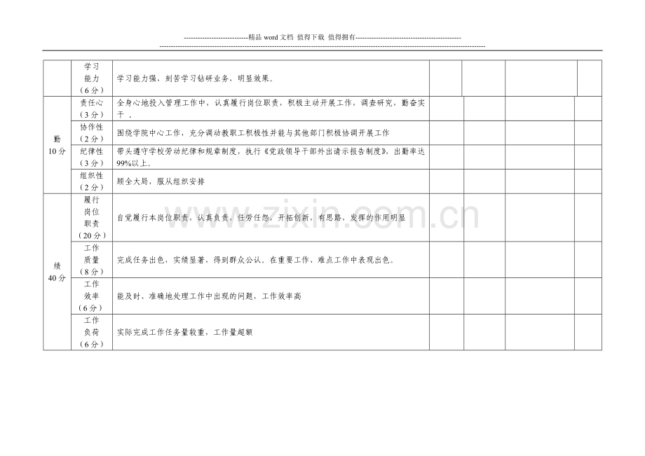 管理人员的绩效管理考核指标量化表..doc_第2页