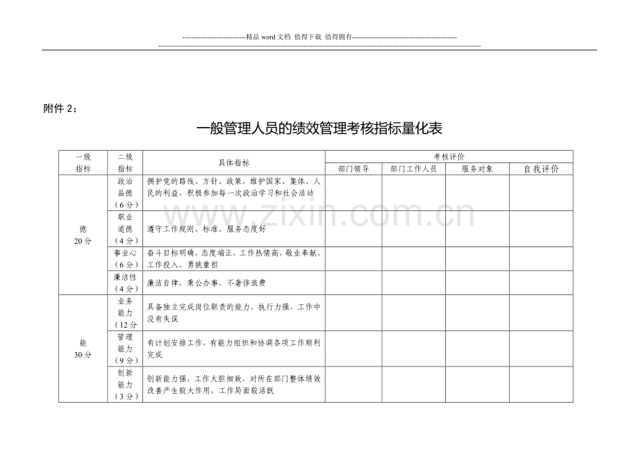 管理人员的绩效管理考核指标量化表..doc_第3页