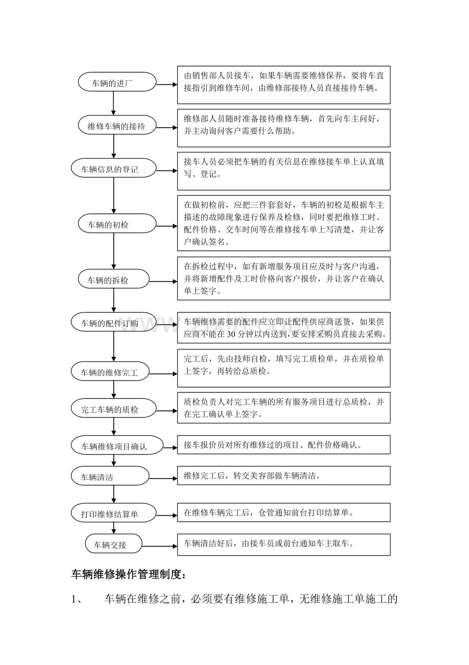 车辆维修工作流程及管理制度-ok.doc_第2页