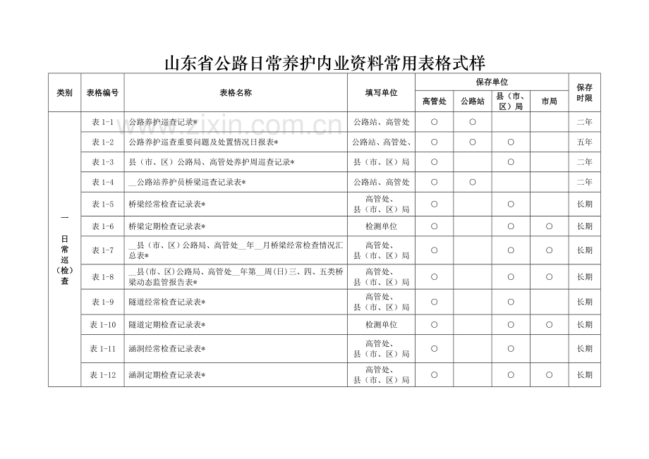 山东省公路日常养护内业资料管理办法(定稿).doc_第3页