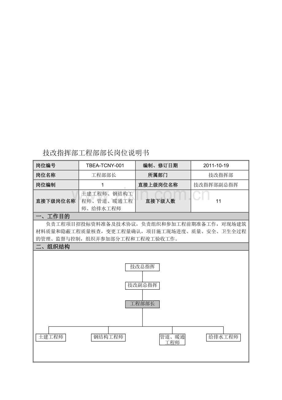 技改指挥部岗位说明书.doc_第1页