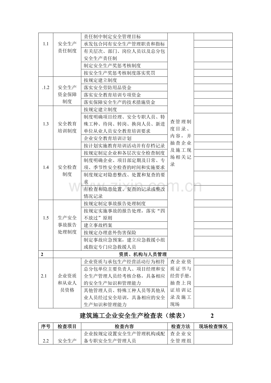 建筑企业安全检查表.doc_第3页