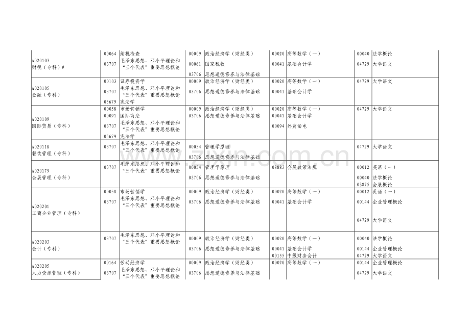 2014年7月自学考试英语安排.doc_第2页