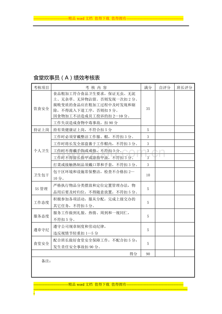 炊事员(A)绩效考核表..doc_第1页