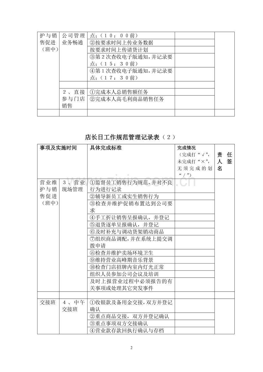 药店店长日及周工作记录.doc_第2页