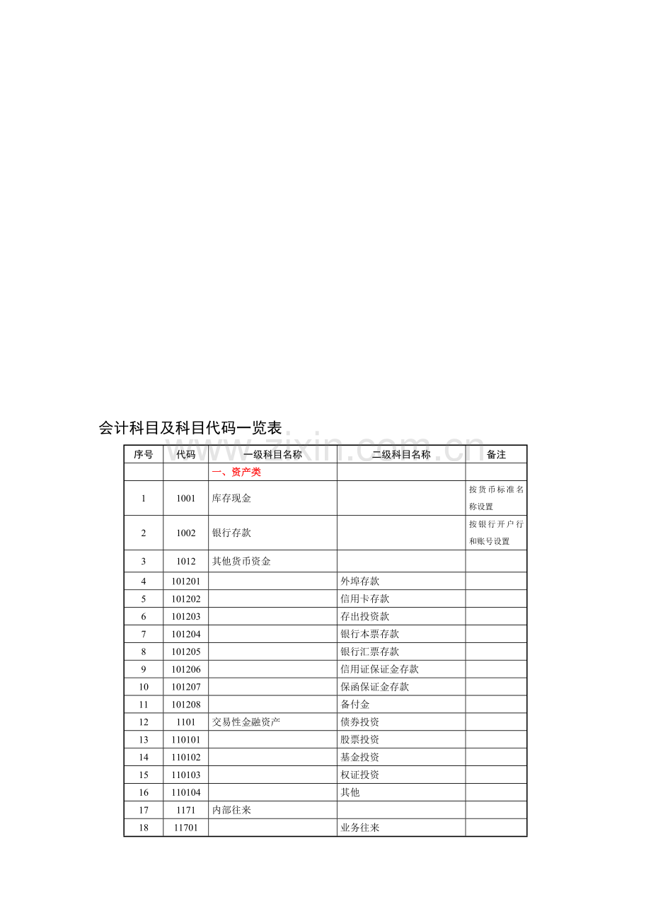 会计科目及科目代码一览表.doc_第1页