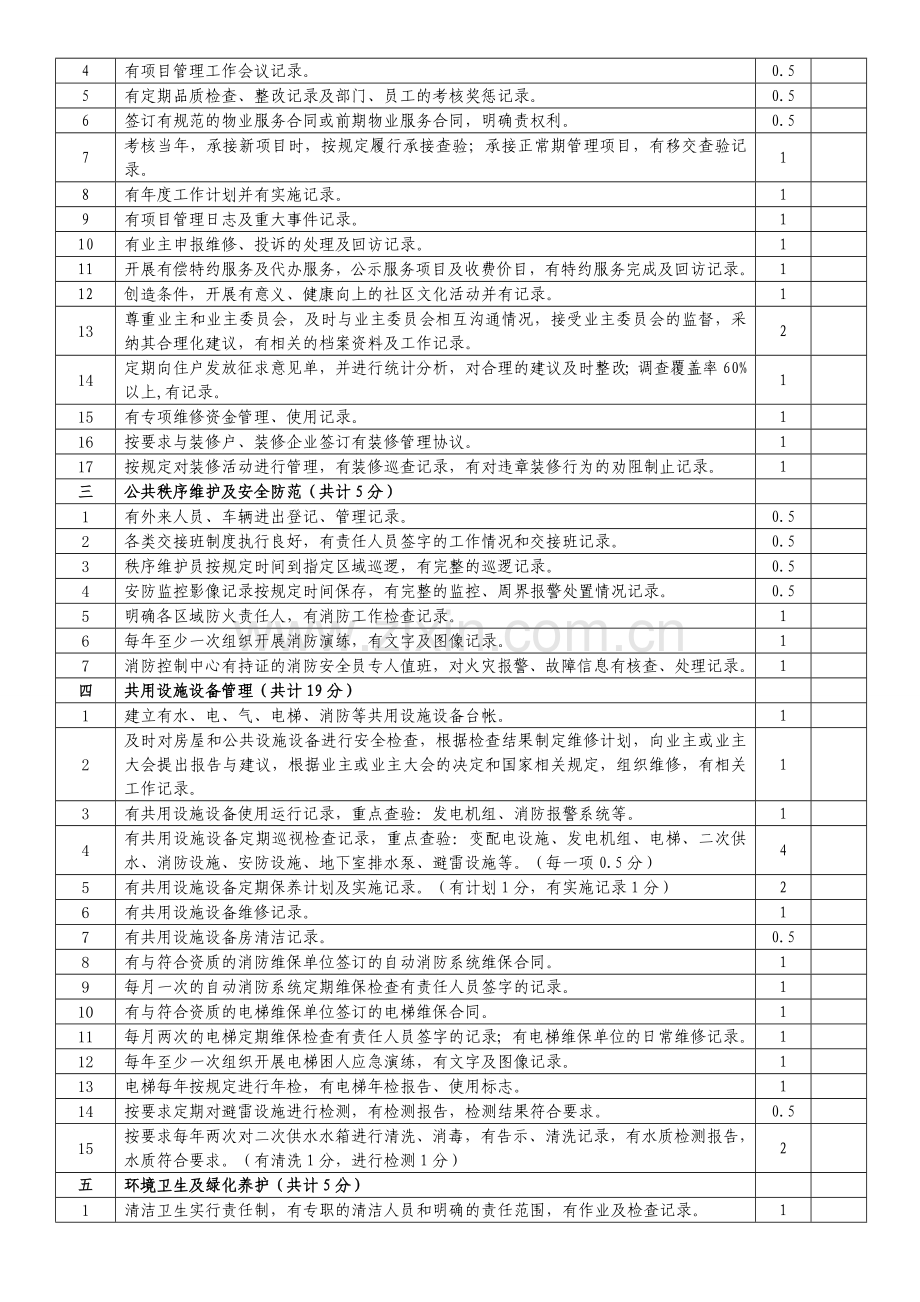 物业诚信与规范化管理考核评分表..doc_第2页