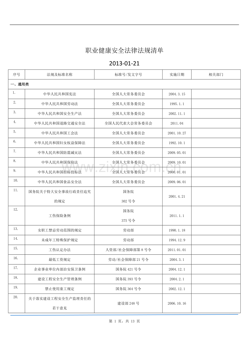 职业健康安全法律法规清单2013.2.21更新.doc_第1页