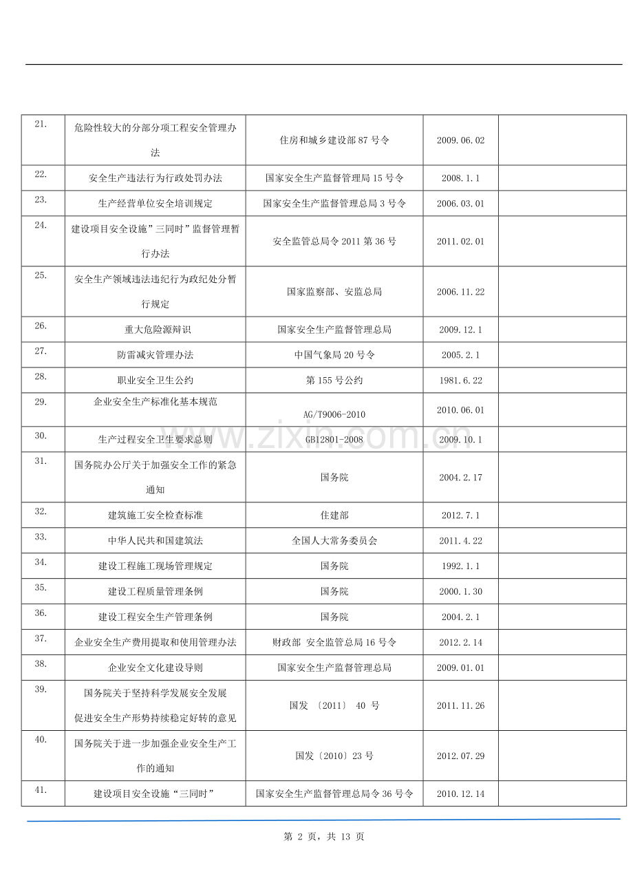 职业健康安全法律法规清单2013.2.21更新.doc_第2页