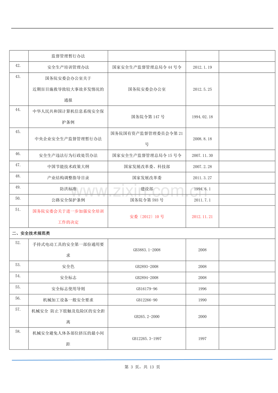 职业健康安全法律法规清单2013.2.21更新.doc_第3页