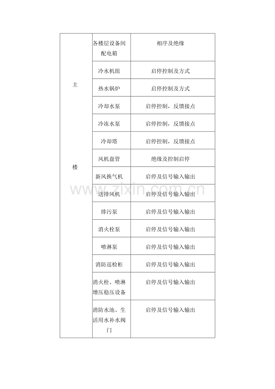 电气设备及控制柜单机调试方案.doc_第3页