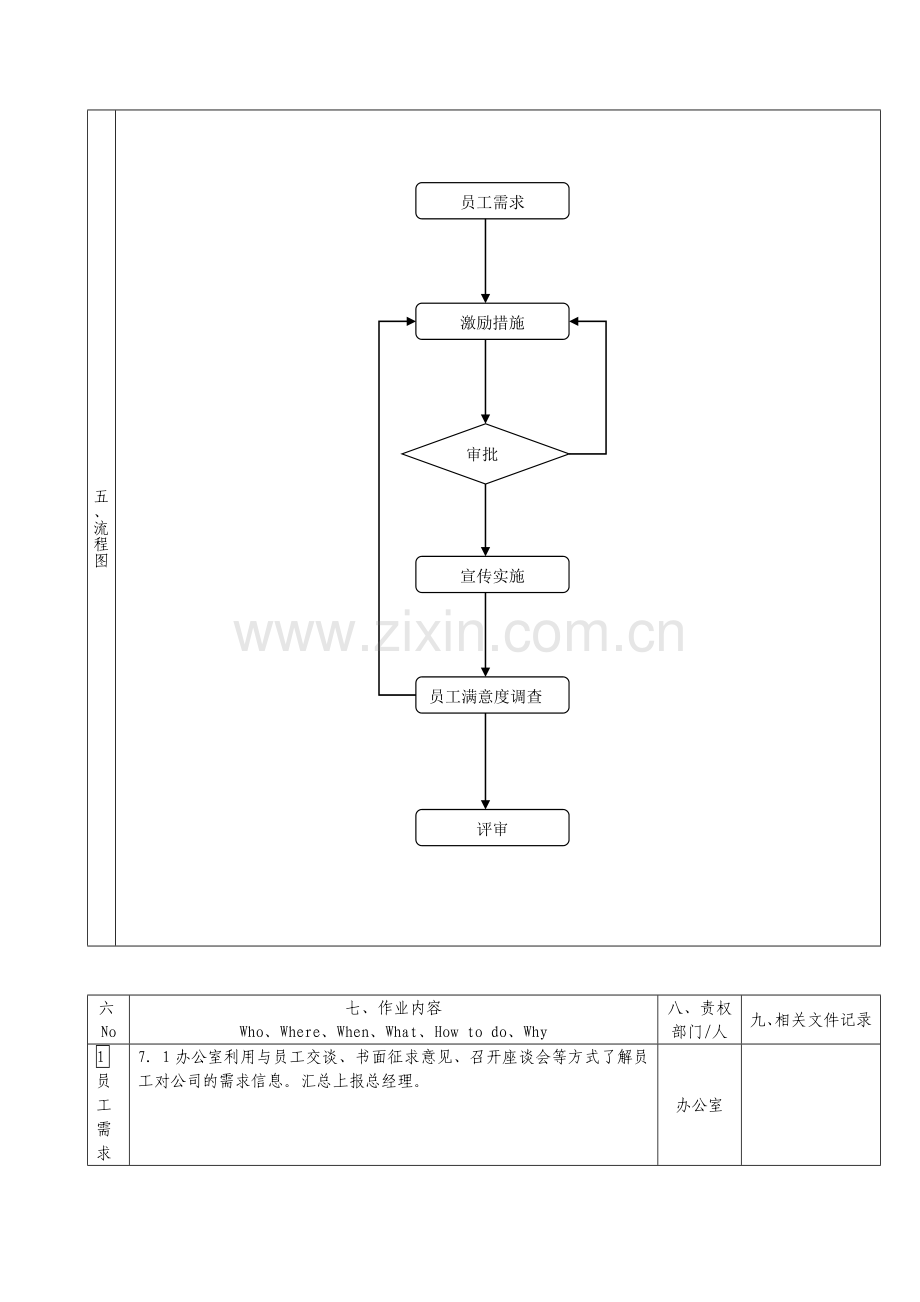 TS16949员工激励管理办法.doc_第2页