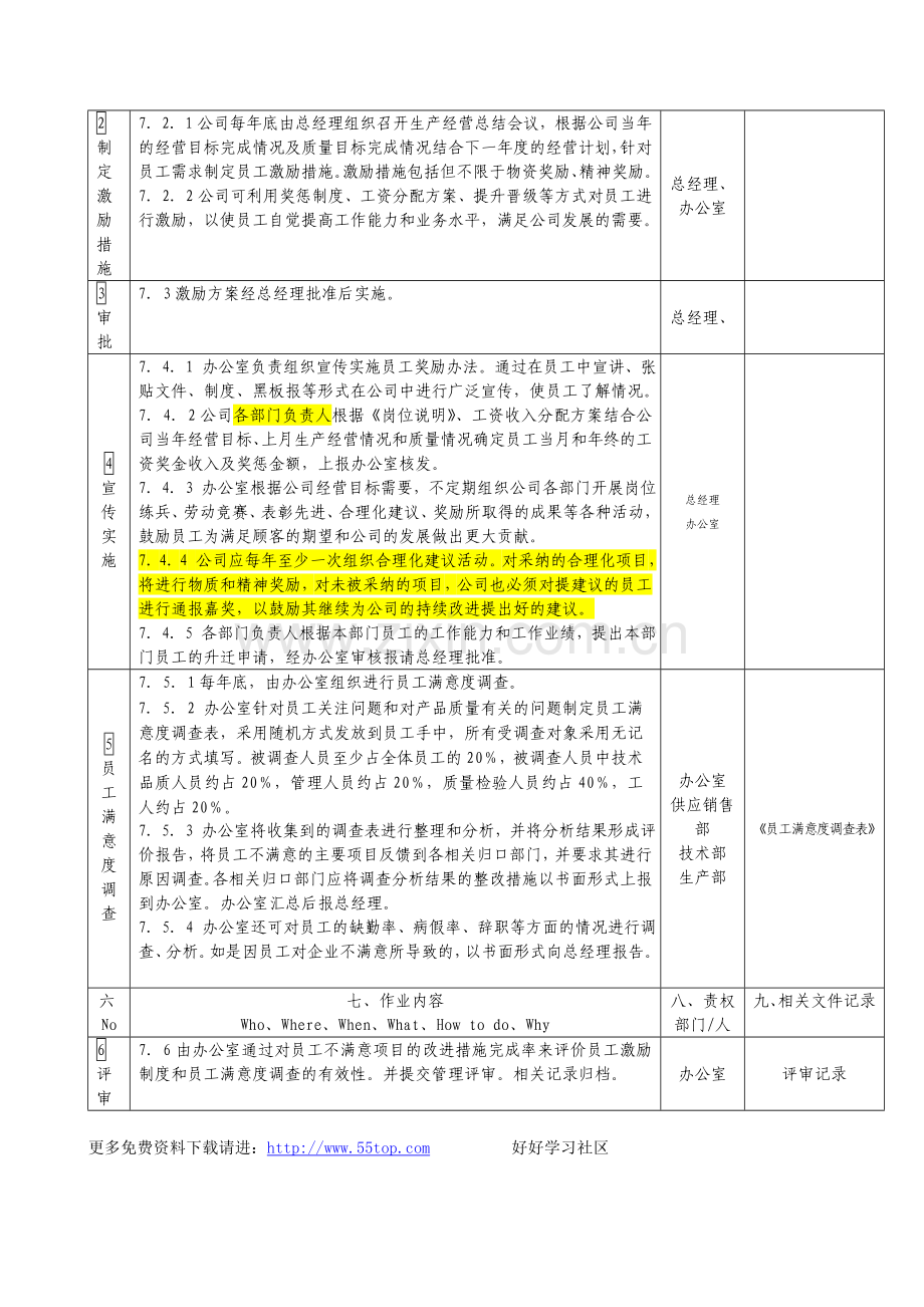 TS16949员工激励管理办法.doc_第3页