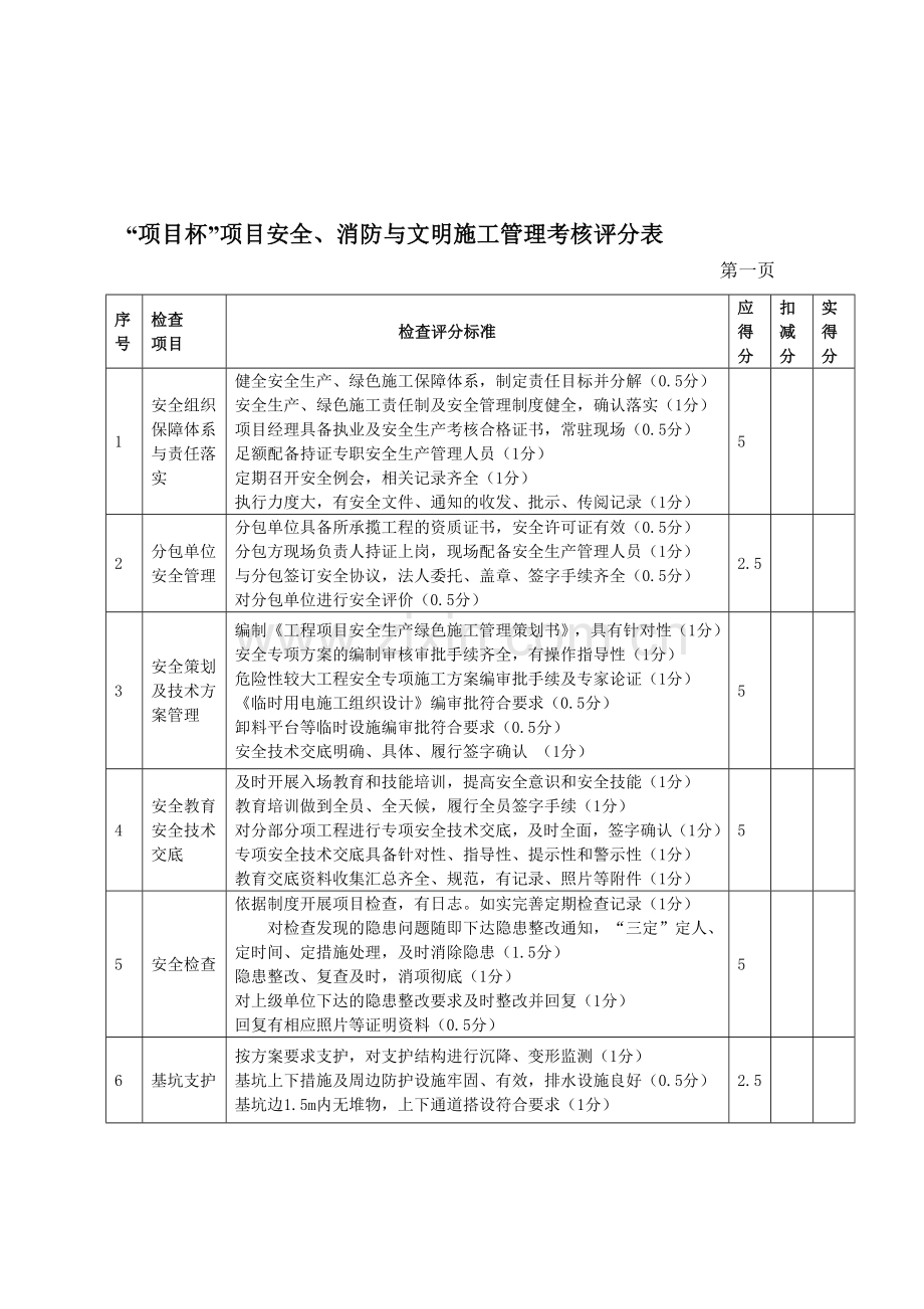 建筑企业项目杯考核表..doc_第1页