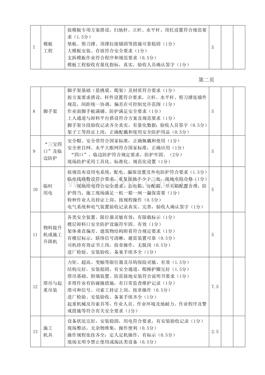 建筑企业项目杯考核表..doc_第2页