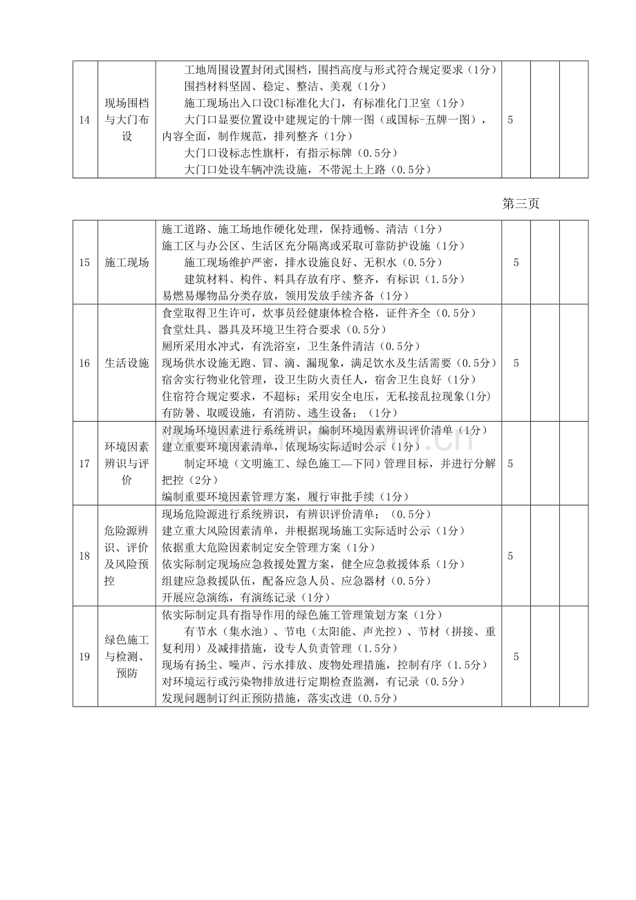 建筑企业项目杯考核表..doc_第3页