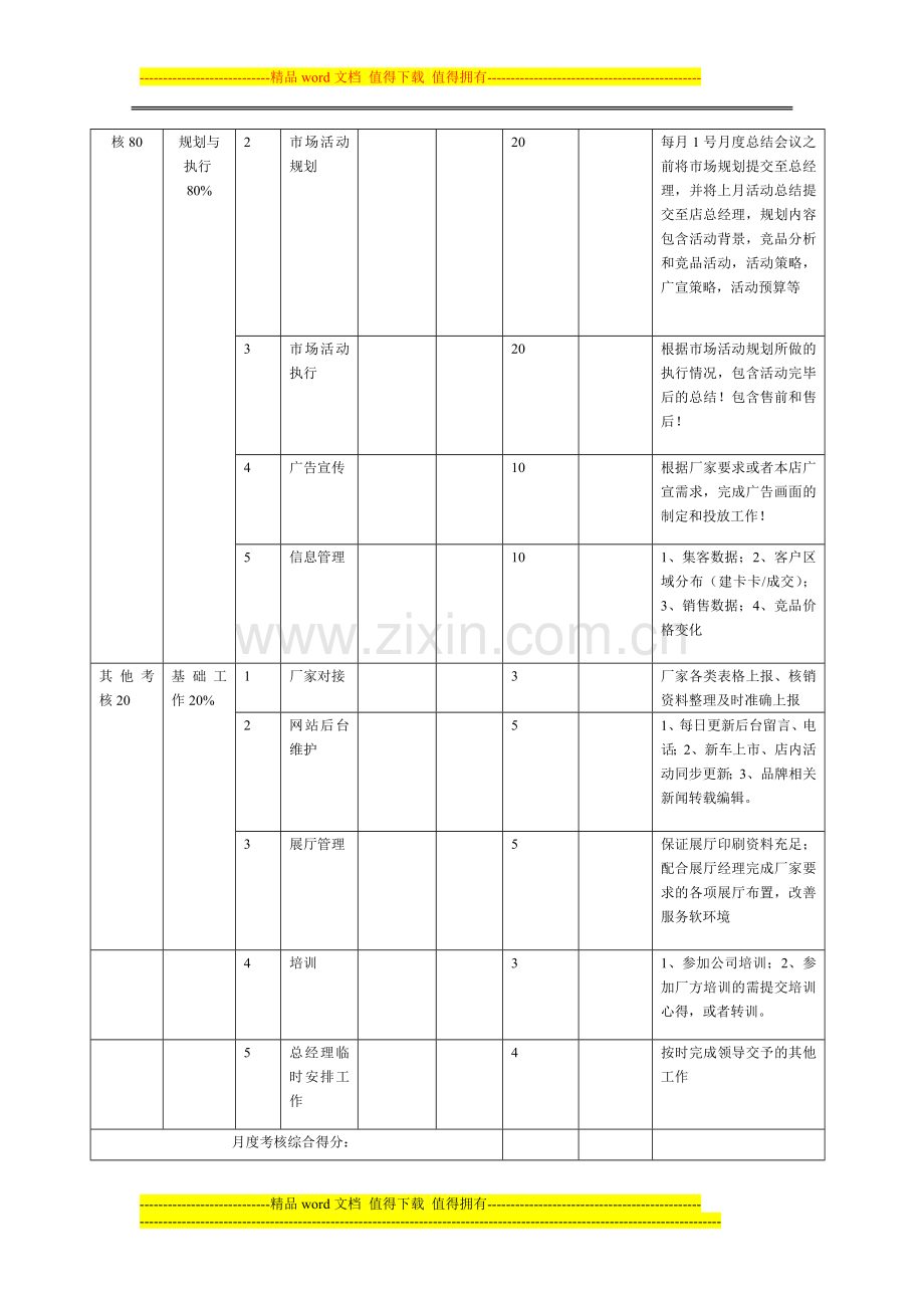 市场绩效考核方案..doc_第2页