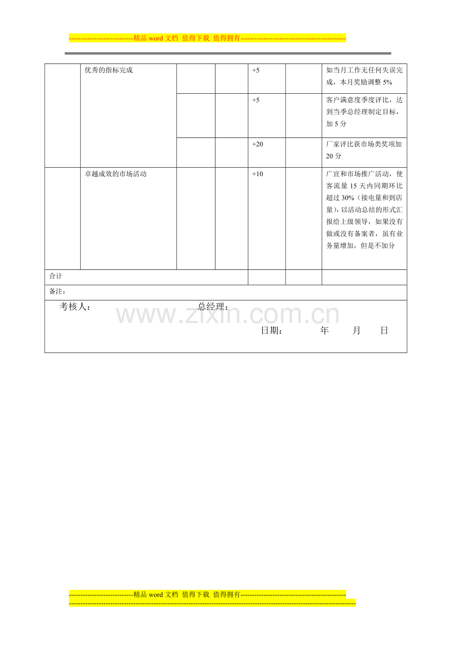 市场绩效考核方案..doc_第3页