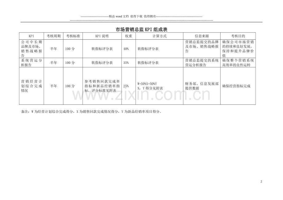 市场营销部绩效考核表..doc_第2页