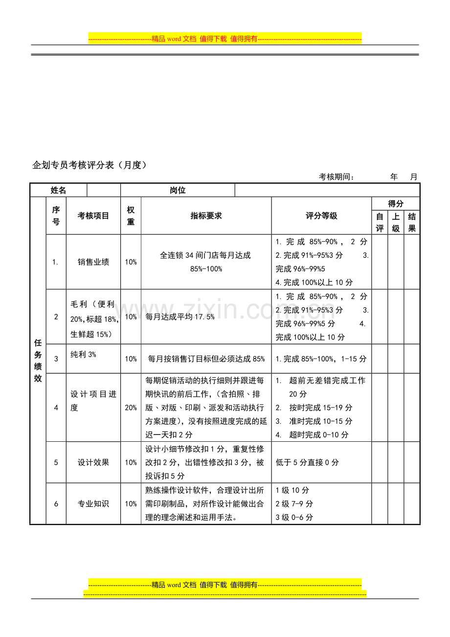 企划专员绩效考核表..doc_第1页