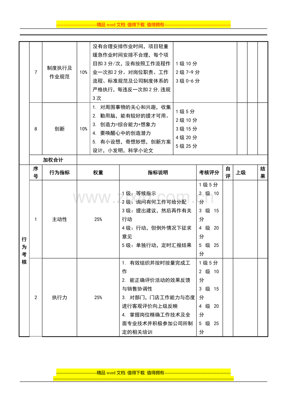 企划专员绩效考核表..doc_第2页