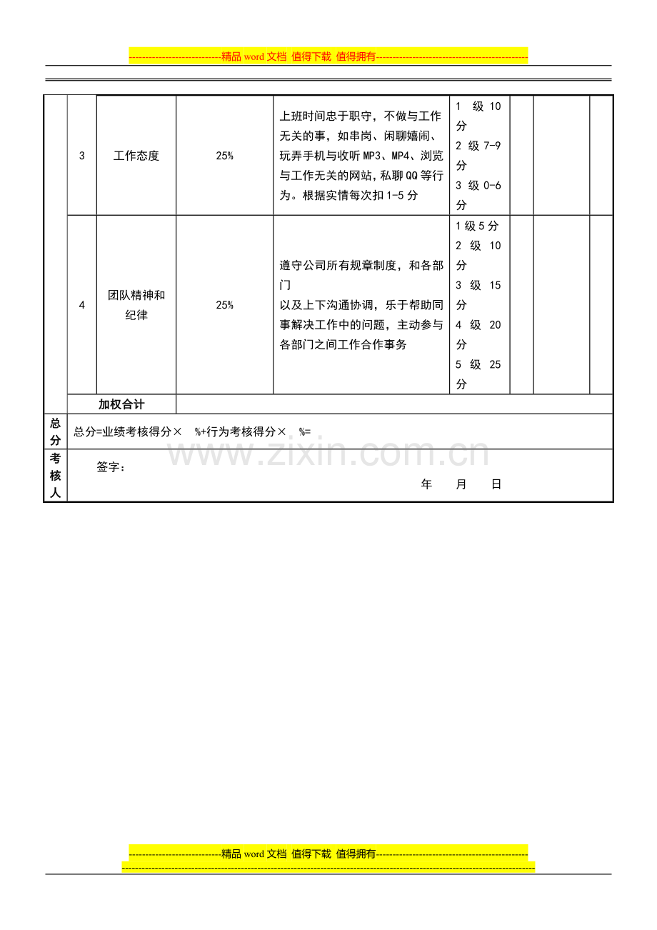 企划专员绩效考核表..doc_第3页