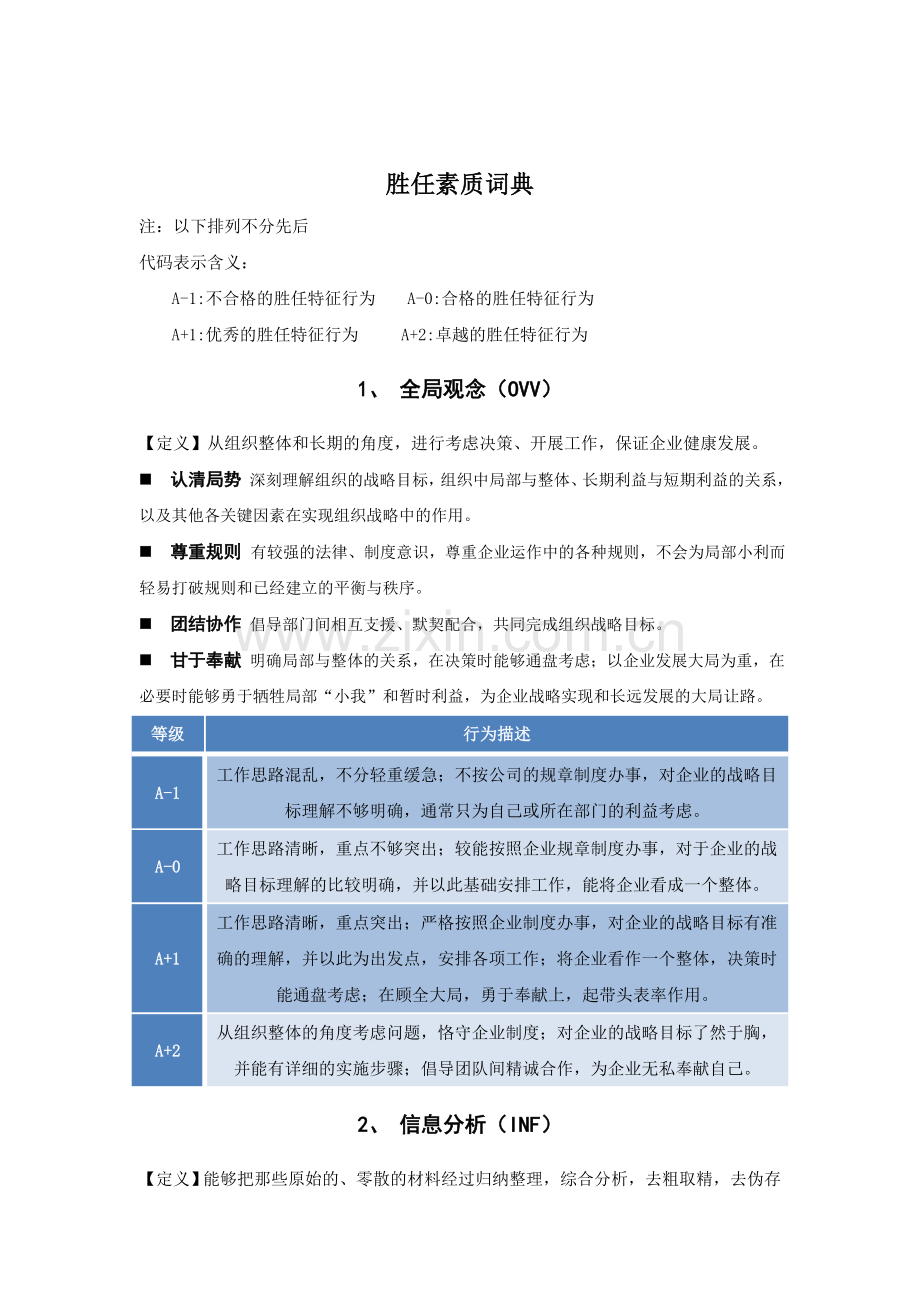 胜任力素质词典.doc_第1页