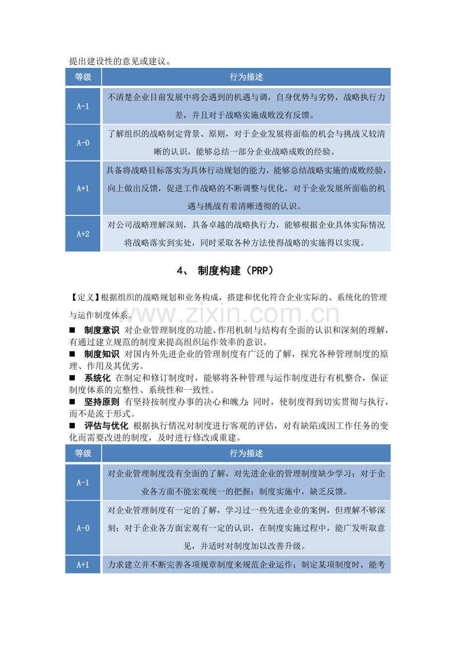 胜任力素质词典.doc_第3页