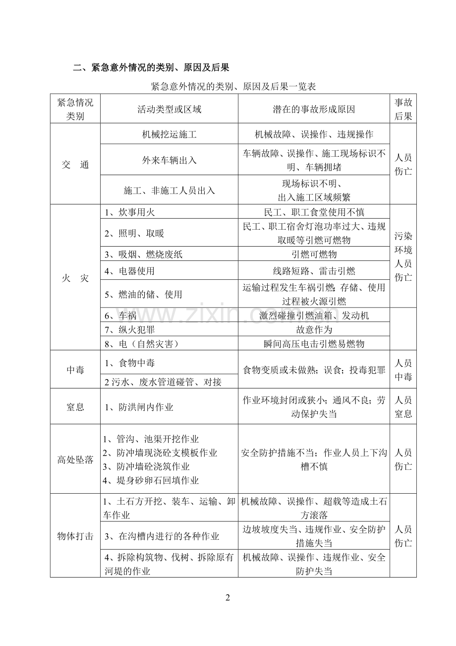 河堤施工安全事故应急预案.doc_第3页