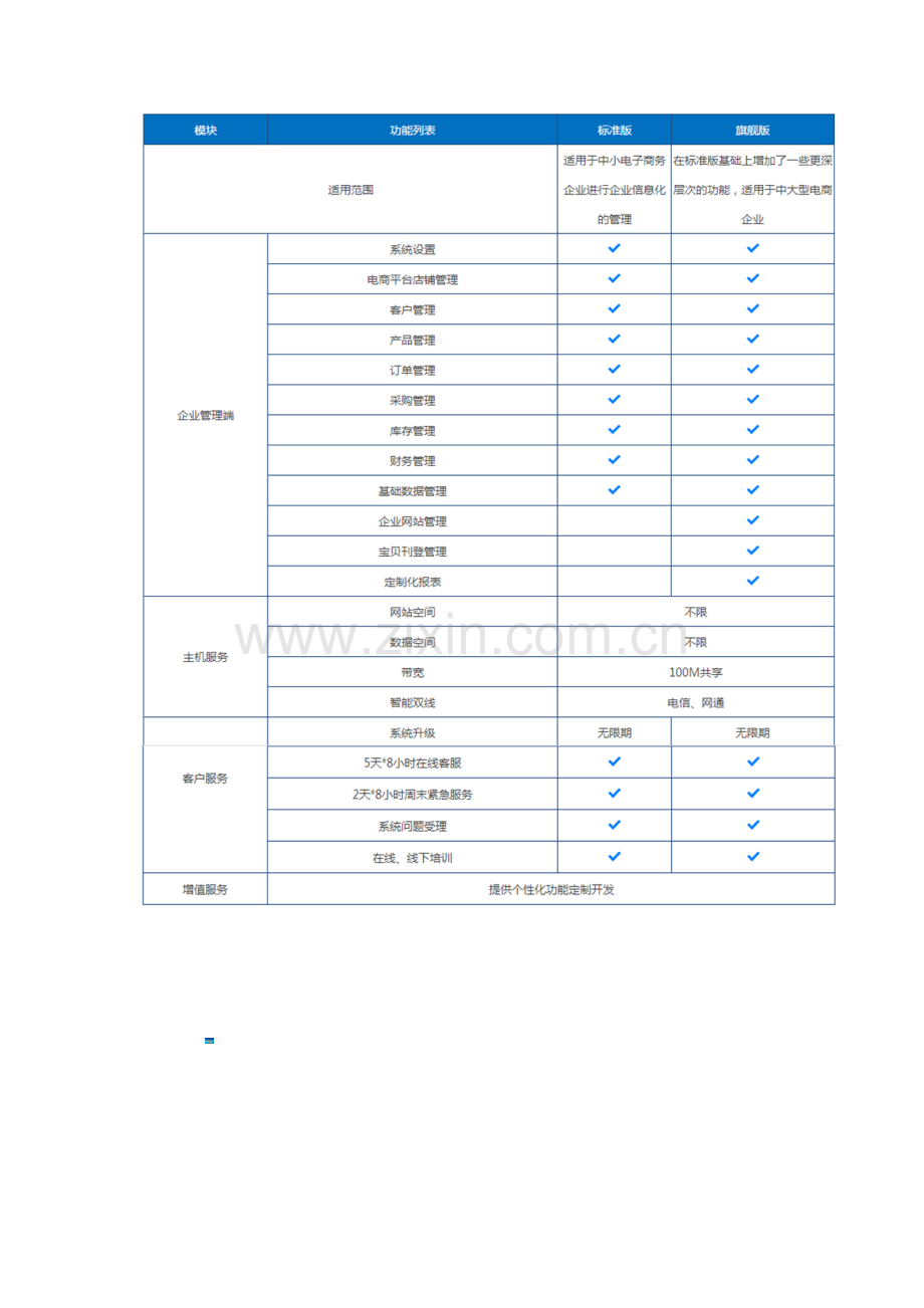 电子商务ERP管理系统解决方案.doc_第3页