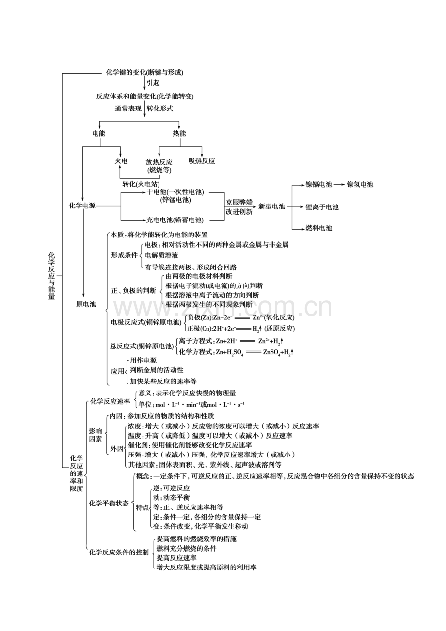 2016-2017学年高一化学下学期课时训练45.doc_第3页