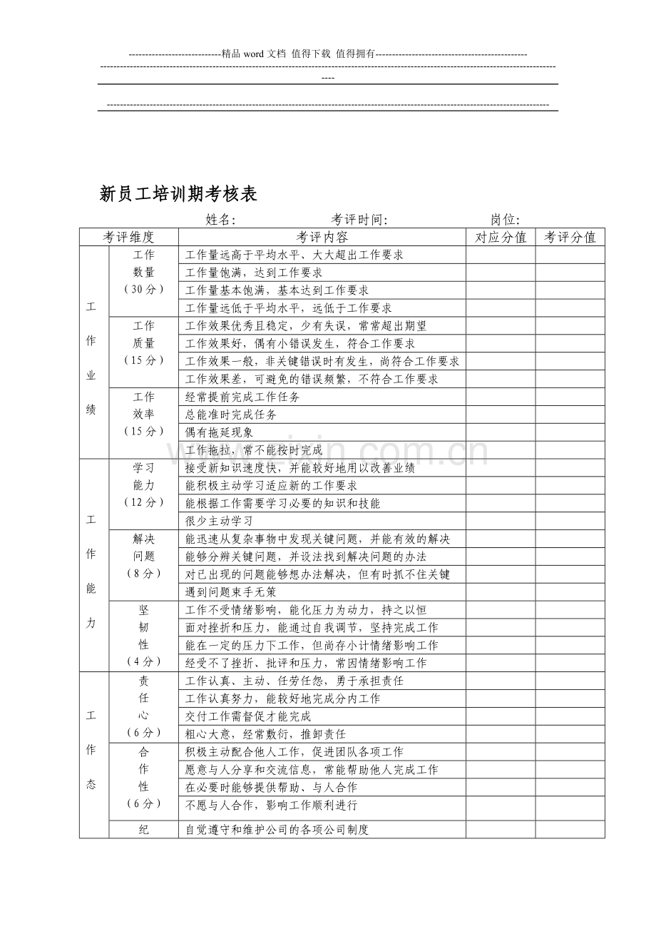 新员工培训期考核表..doc_第1页