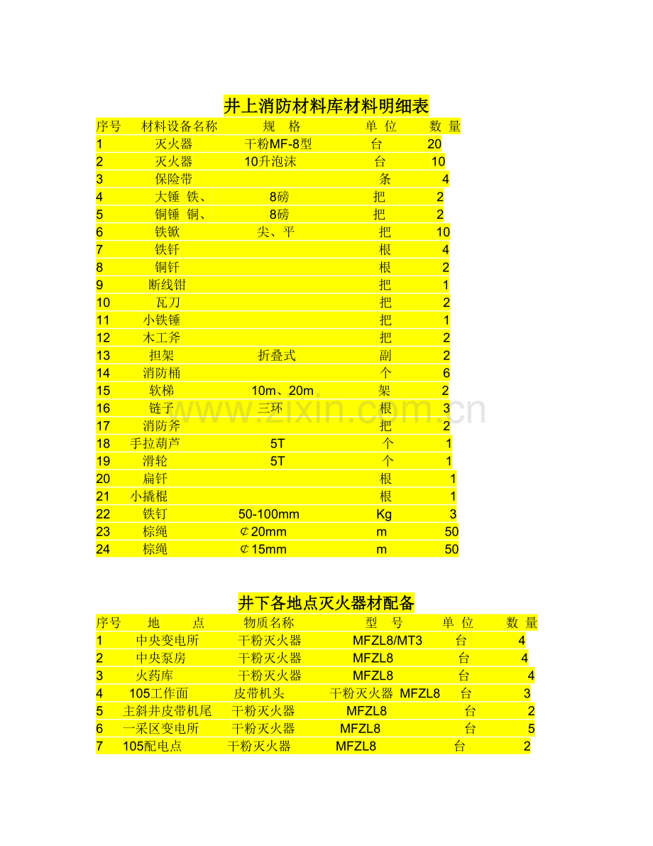 规定煤矿井上下消防材料应急救援物资.doc_第2页