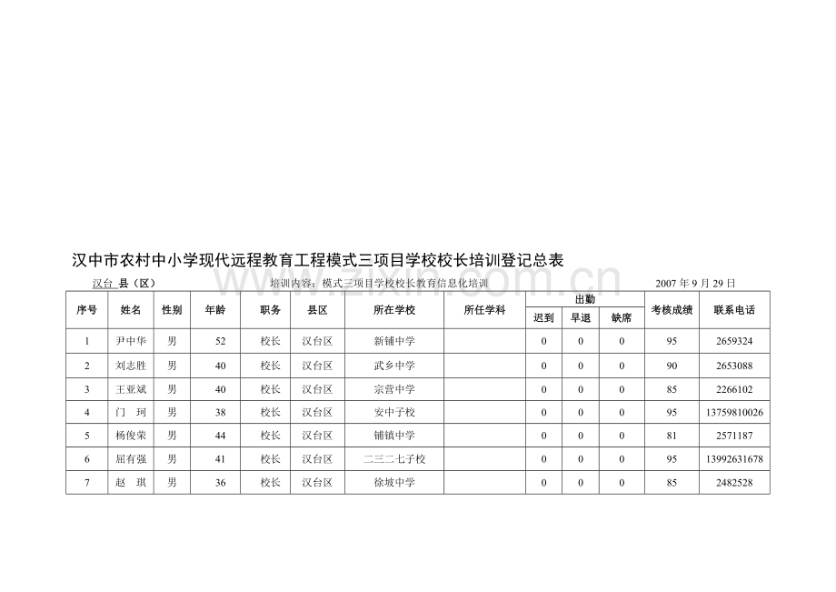 汉中市农村中小学现代远程教育工程模式三项目学校校长....doc_第1页