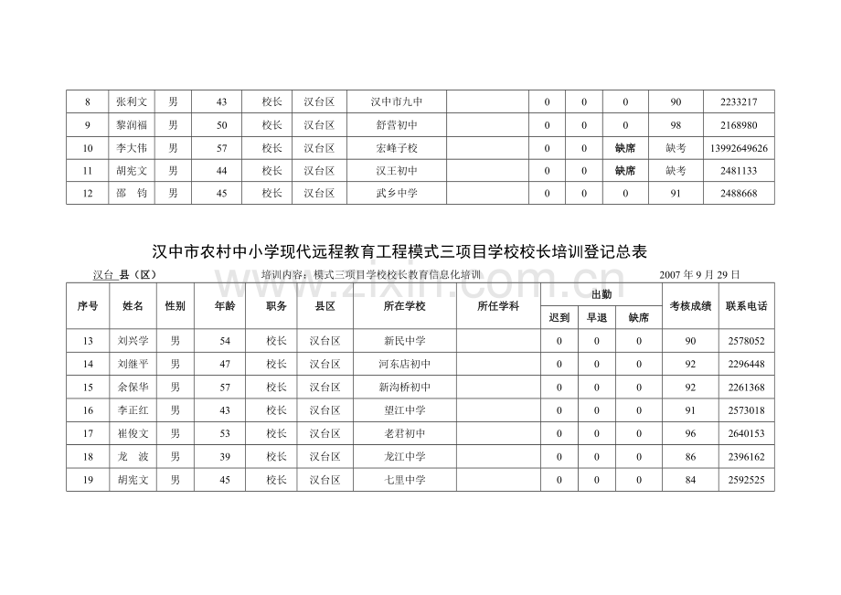 汉中市农村中小学现代远程教育工程模式三项目学校校长....doc_第2页