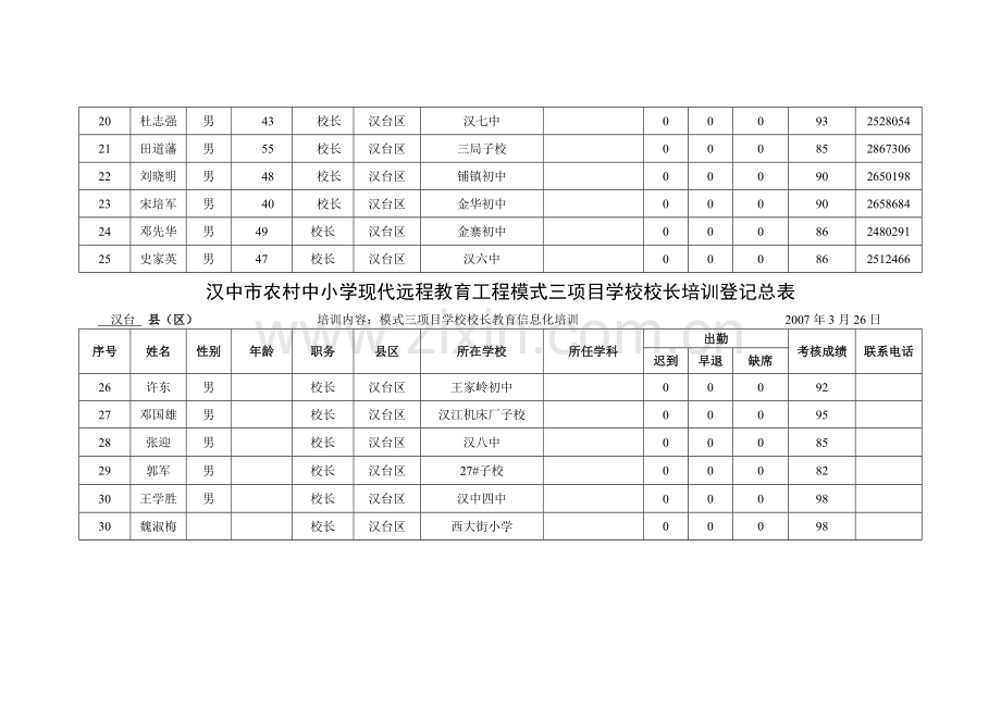 汉中市农村中小学现代远程教育工程模式三项目学校校长....doc_第3页