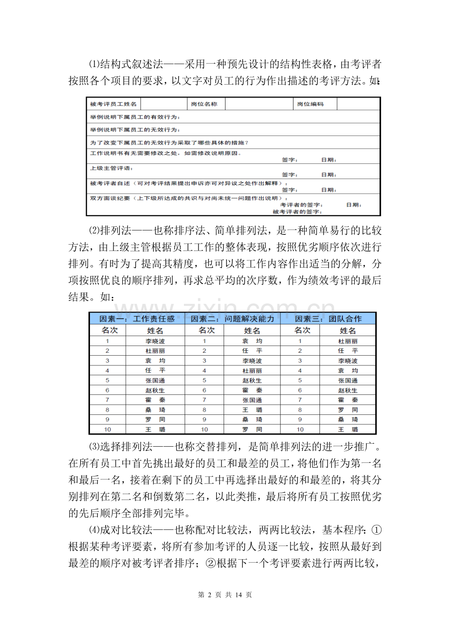 剖析行为导向型的绩效考评方法.doc_第2页