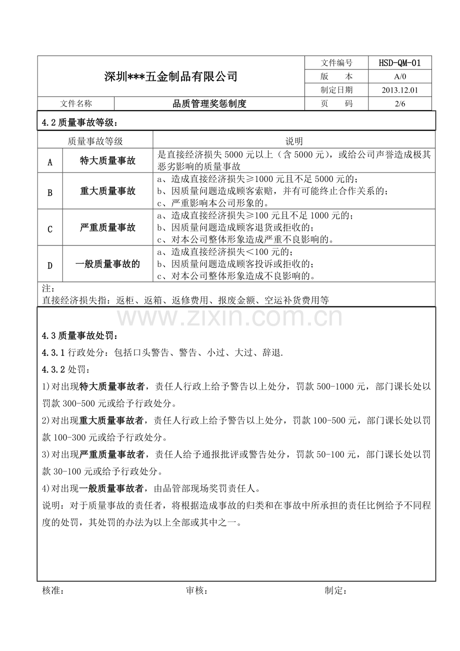 品质管理奖惩制度细则.doc_第2页