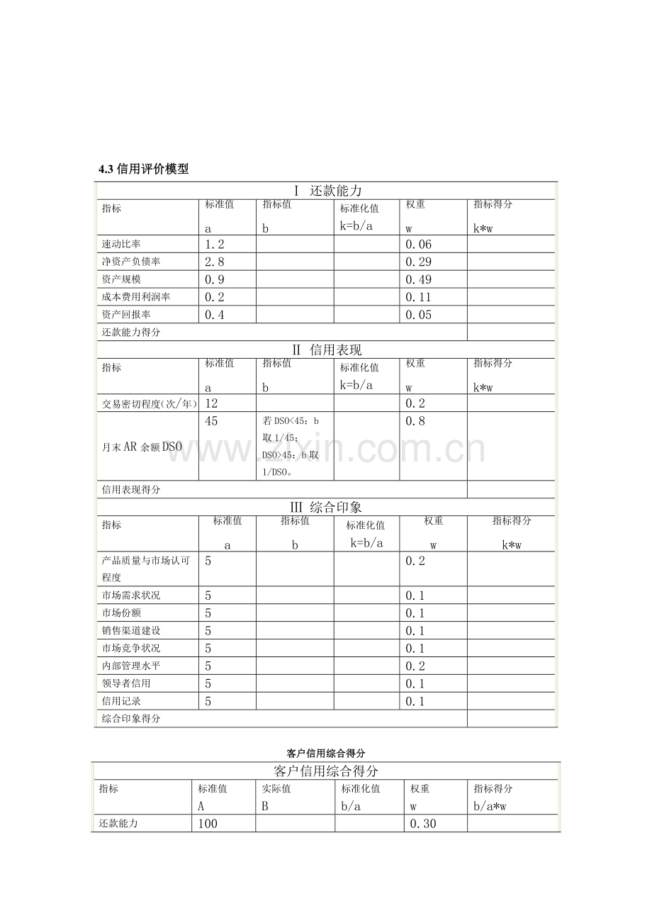 客户信用评价管理制度.doc_第3页