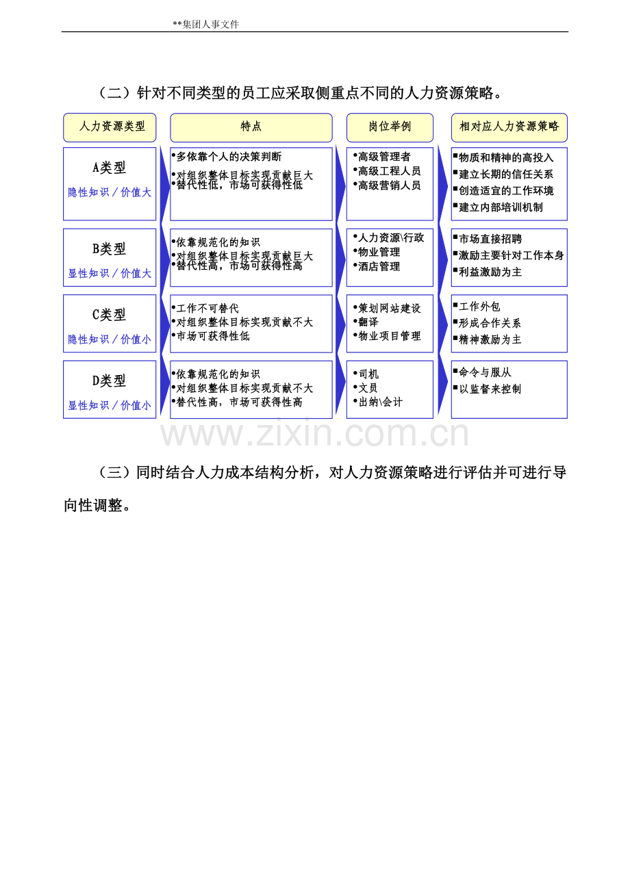 某集团人事体系设计方案.doc_第3页